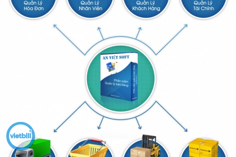 Phần mềm tính tiền Viettel - Báo cáo đa chiều, xem mọi lúc