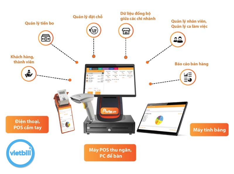 Phần mềm tính tiền lúa - Đào tạo và vận hành