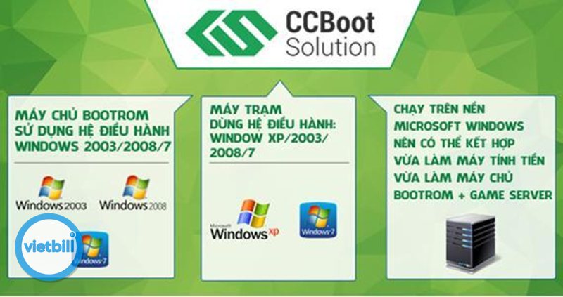 Phần mềm tính tiền GCafe Bootrom - Bối cảnh phòng máy