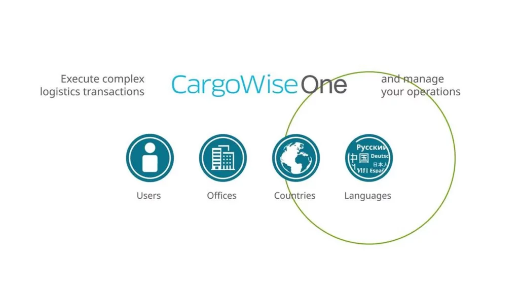 Phần mềm quản lý vận tải miễn phí - Khi nào “miễn phí” trở thành rào cản