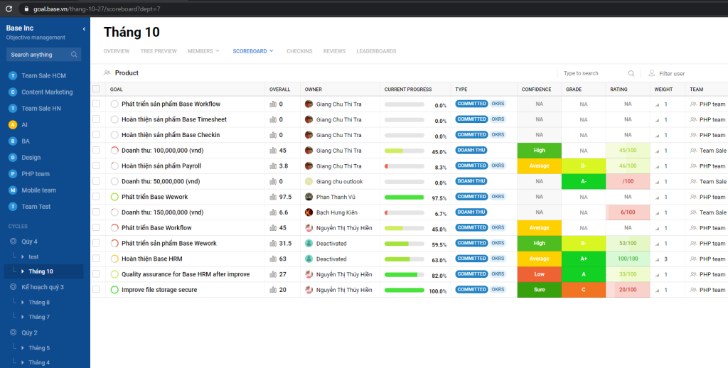 Phần mềm quản lý - Bản chất: hệ thống hóa quy trình và dữ liệu