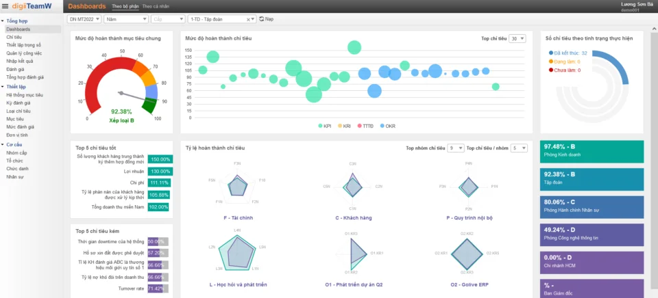 Phần Mềm Kpi - Bản chất KPI và vai trò của công cụ số hóa
