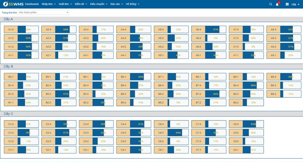 Phần mềm quản lý kho theo vị trí - Luồng nghiệp vụ cần bám sát hệ thống