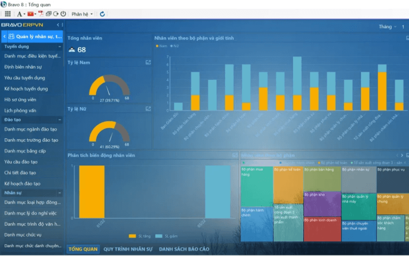 Phần mềm nhân sự - Dấu hiệu cho thấy HR đã “quá tải”