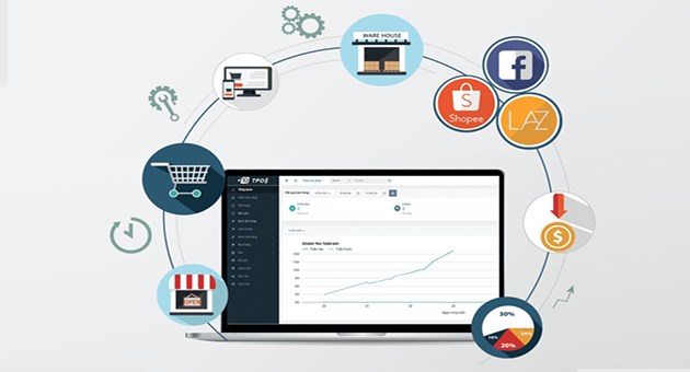 Phần mềm quản lý bán hàng - Đào tạo, chạy thử và chốt “go-live”