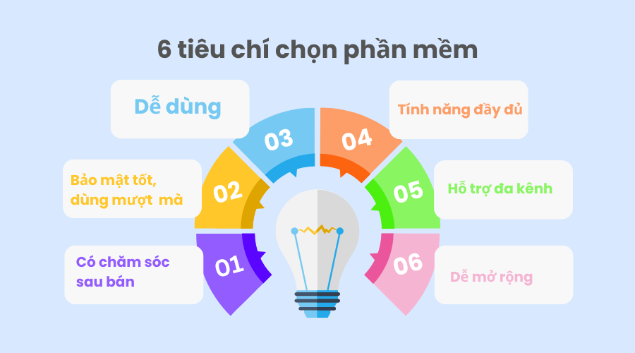 Phần mềm quản lý cửa hàng sơn miễn phí - Chuẩn hóa mã hàng và danh mục ngay từ đầu