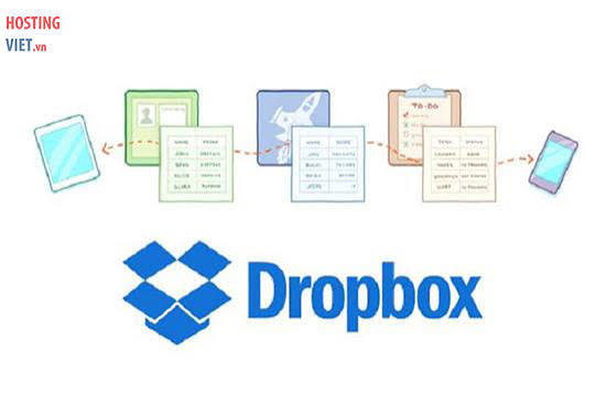 Dropbox - Dung lượng miễn phí của Dropbox