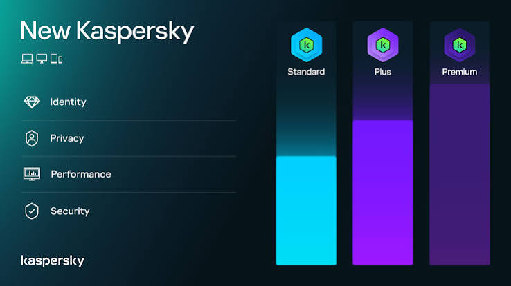 Kaspersky - Tính năng bảo mật nổi bật của Kaspersky Kaspersky - Tính năng bảo mật nổi bật của Kaspersky