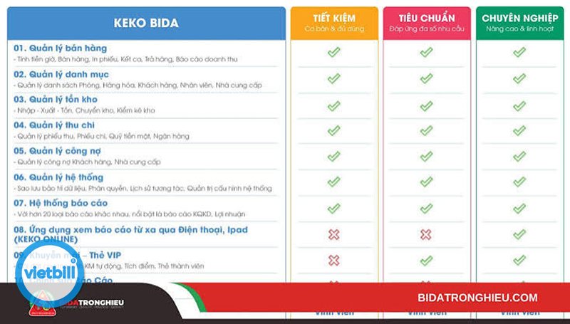 Cách quản lý quán bida - Cách quản lý quán bida bắt đầu từ quy trình vận hành Cách quản lý quán bida - Cách quản lý quán bida bắt đầu từ quy trình vận hành